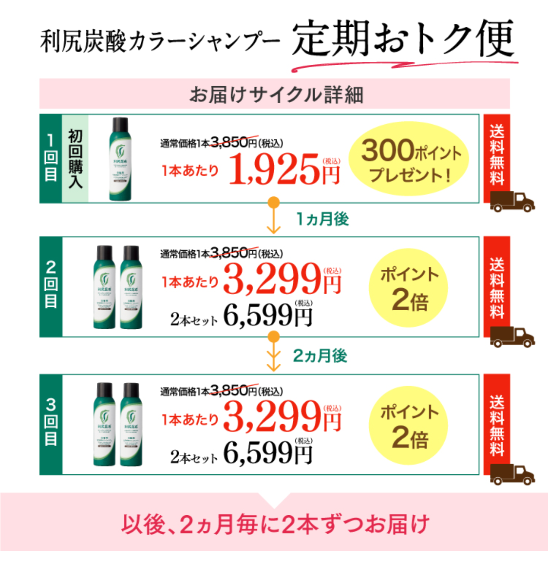 利尻カラーシャンプー定期おトク便 お届けサイクル詳細